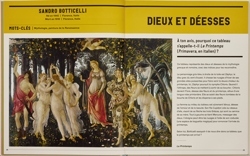 Le musée de l’art pour les enfants